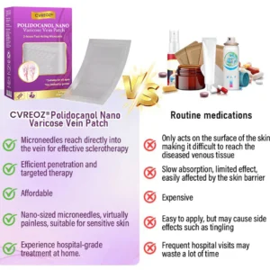 CVREOZ® Polidocanol Nano Varicose Vein Patch 11 CVREOZ® Polidocanol Nano Varicose Vein Patch
