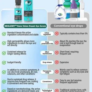 NESLEMY™ Nano Vision Repair Eye Serum 16 NESLEMY™ Nano Vision Repair Eye Serum