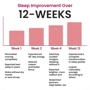 AEXZR® Beauty Sleep Mouth Tape - LIMITED TIME OFFER