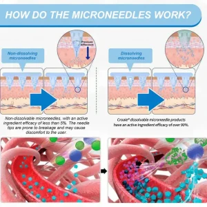 Croaie® GLP-1 Nano-Microneedle Patch with Collagen 11 Croaie® GLP-1 Nano-Microneedle Patch with Collagen
