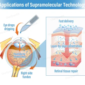 Ourlyard® Supramolecular Eye DropsOurlyard® Supramolecular Eye Drops