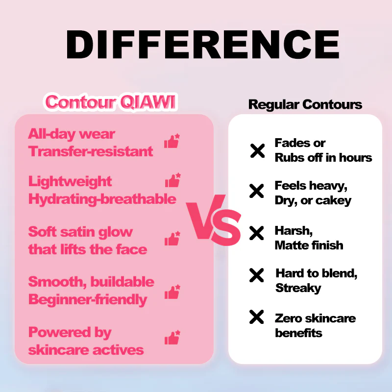 Contour QIAWI ® All-day Liquid Contour 7 Contour QIAWI ® All-day Liquid Contour