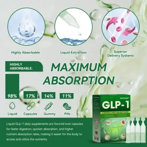 AnnieCare® GLP-1 Weight Loss Oral Solution 15 AnnieCare® GLP-1 Weight Loss Oral Solution