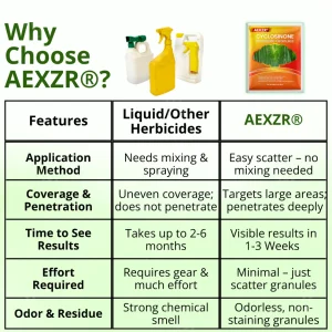 AEXZR® Cyclosinone Herbicide Granules 13 AEXZR® Cyclosinone Herbicide Granules