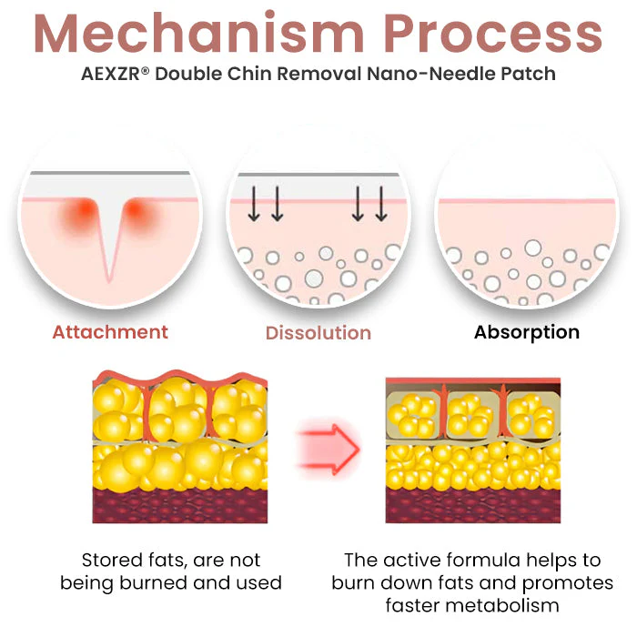 AEXZR® Double Chin Removal Nano-Needle Patch 3 AEXZR® Double Chin Removal Nano-Needle Patch