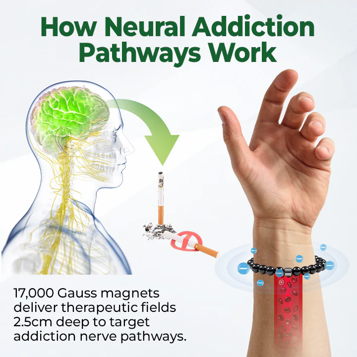 Czticle® AntiSmoke Magnetic Bracelet 7 Czticle® AntiSmoke Magnetic Bracelet