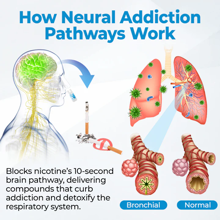 Timilk® QuitCleanse Lung Mist — Break Free From 6 Timilk® QuitCleanse Lung Mist — Break Free From