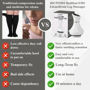 RICPIND® RedHeat EMS EdemaDrain Leg Massager 11 RICPIND® RedHeat EMS EdemaDrain Leg Massager