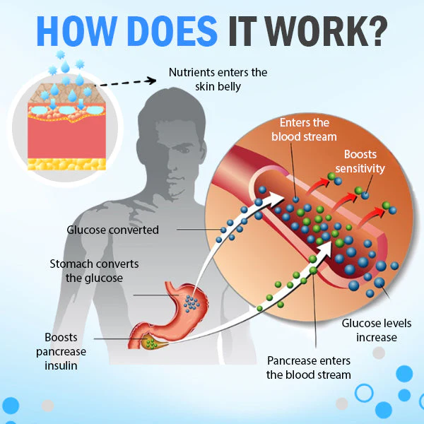 AEXZR® Sugar Down Massage Oil Empower Your Health Naturally! 3 AEXZR® Sugar Down Massage Oil Empower Your Health Naturally!