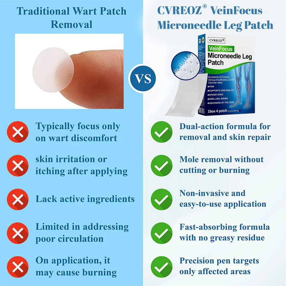 Cvreoz® VeinFocus Microneedle Leg Patch 6 Cvreoz® VeinFocus Microneedle Leg Patch