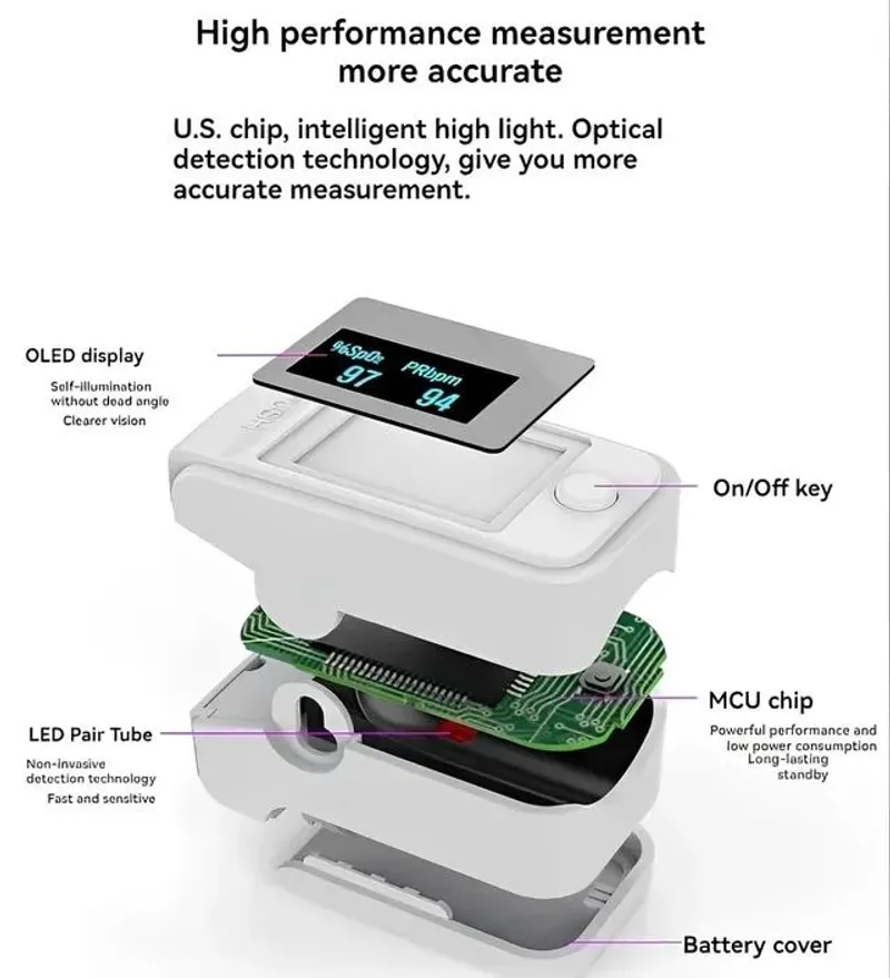Advanced Non-Invasive Health Monitor 9 Advanced Non-Invasive Health Monitor