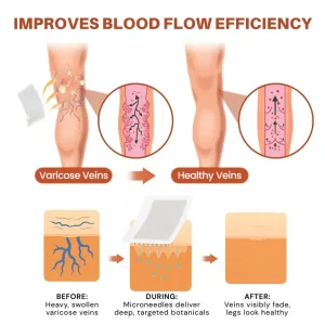 NovaRX® VeinTarget Nanotech Microneedle Patch 7 NovaRX® VeinTarget Nanotech Microneedle Patch