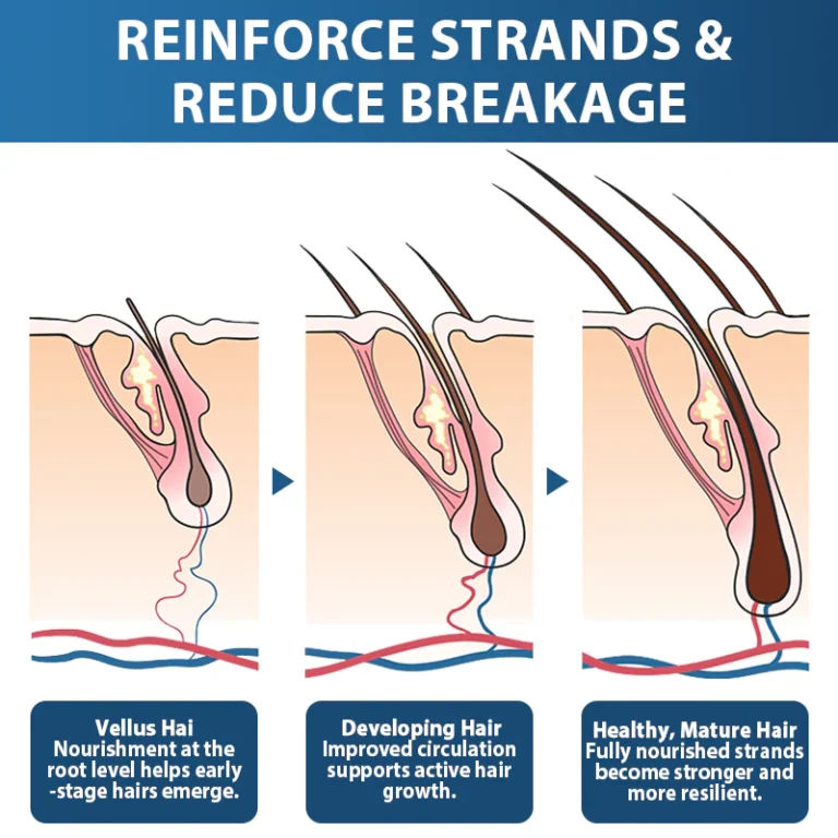 Rolimey®️ Stem Cell Hair Cycle Roller 4 Rolimey®️ Stem Cell Hair Cycle Roller