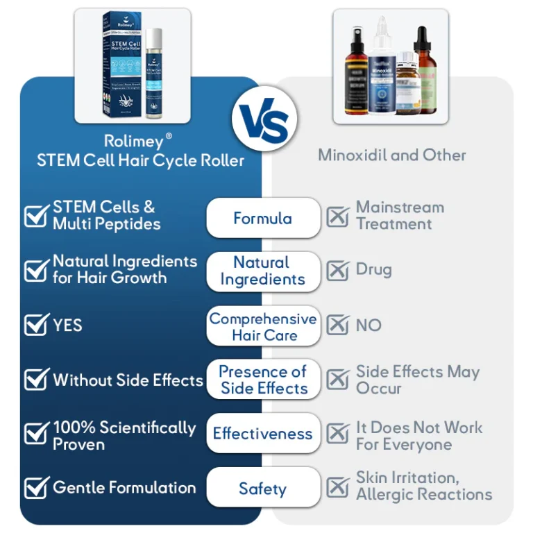 Rolimey®️ Stem Cell Hair Cycle Roller 3 Rolimey®️ Stem Cell Hair Cycle Roller