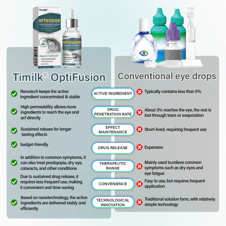 Timilk® OptiFusion Nano Eye Drops Serum 4 Timilk® OptiFusion Nano Eye Drops Serum