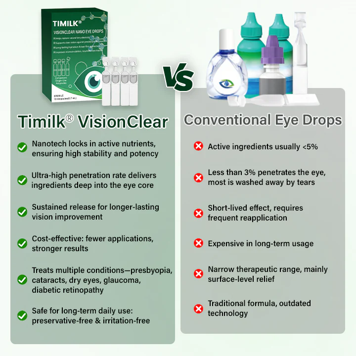 Timilk® VisionClear Nano Eye Drops 6 Timilk® VisionClear Nano Eye Drops