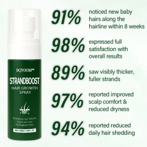 BQYOOM™ StrandBoost Hair Growth Spray 11 BQYOOM™ StrandBoost Hair Growth Spray
