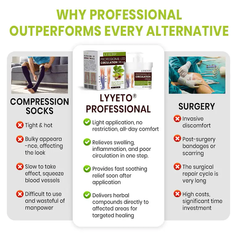 Lyyeto® Professional Leg Circulation Cream 2 Lyyeto® Professional Leg Circulation Cream