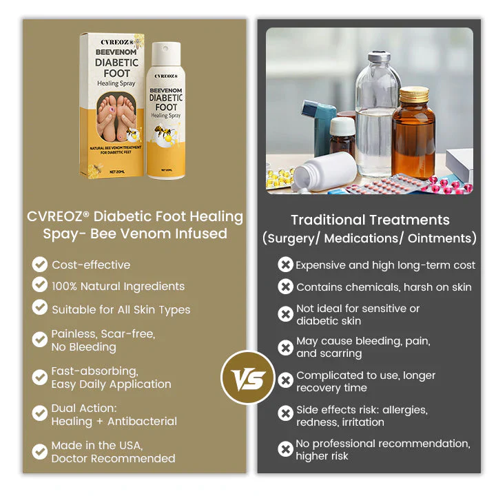 CVREOZ® Bee Venom Diabetic Foot Healing Spray 3 CVREOZ® Bee Venom Diabetic Foot Healing Spray