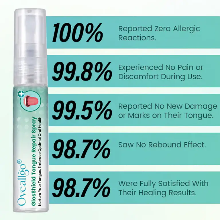 Oveallgo® GlosShield Tongue Repair Spray 3 Oveallgo® GlosShield Tongue Repair Spray