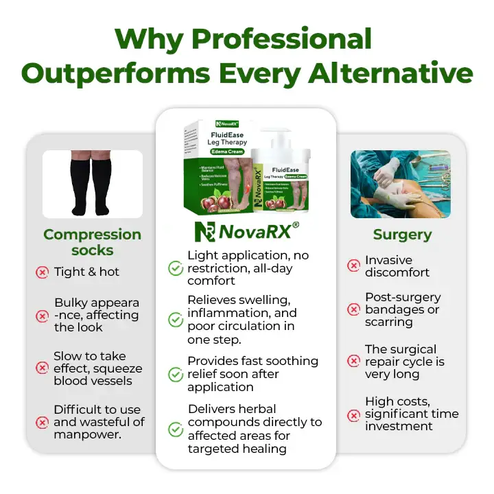 NovaRX® FluidEase Leg Therapy Edema Cream 2 NovaRX® FluidEase Leg Therapy Edema Cream