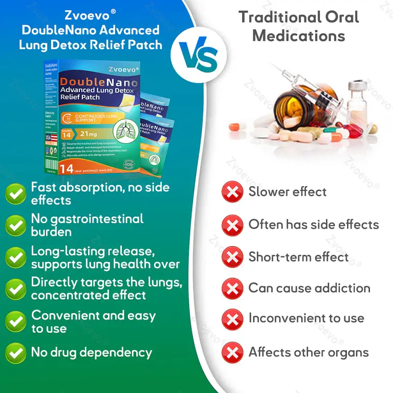 Zvoevo® DoubleNano Advanced Lung Detox Relief Patch 4 Zvoevo® DoubleNano Advanced Lung Detox Relief Patch