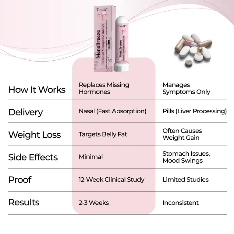 Timilk® MenoBreeze Estradiol Menopause Inhaler 3 Timilk® MenoBreeze Estradiol Menopause Inhaler
