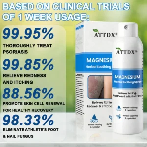 ATTDX® Magnesium Herbal Soothing Spray