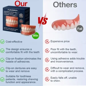 Furzero® Adaptable Custom-Fit Functional Complete Dentures 9 Furzero® Adaptable Custom-Fit Functional Complete Dentures