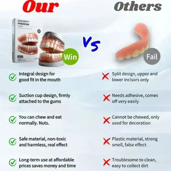 INSIDEEFY™ – Advanced Customized Full Denture Set 2 INSIDEEFY™ – Advanced Customized Full Denture Set