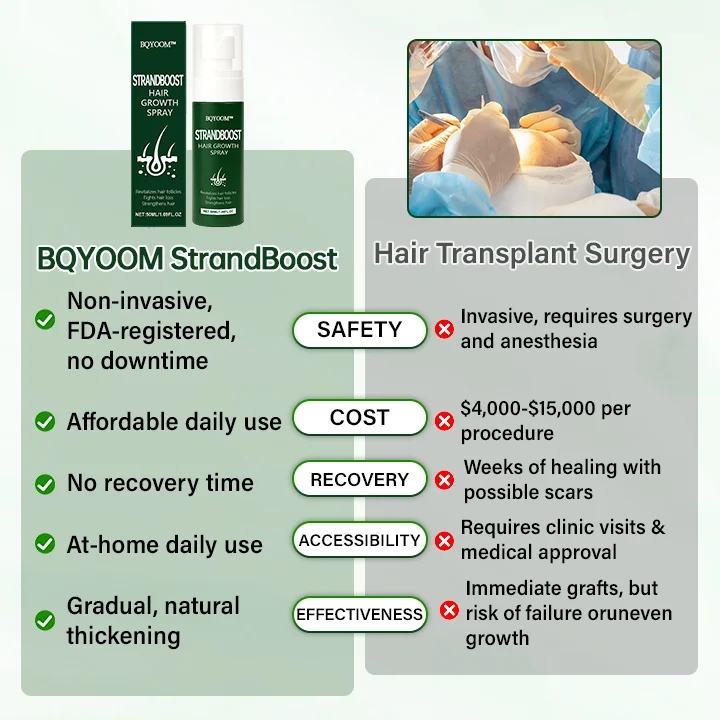BQYOOM™ StrandBoost Hair Growth Spray 3 BQYOOM™ StrandBoost Hair Growth Spray