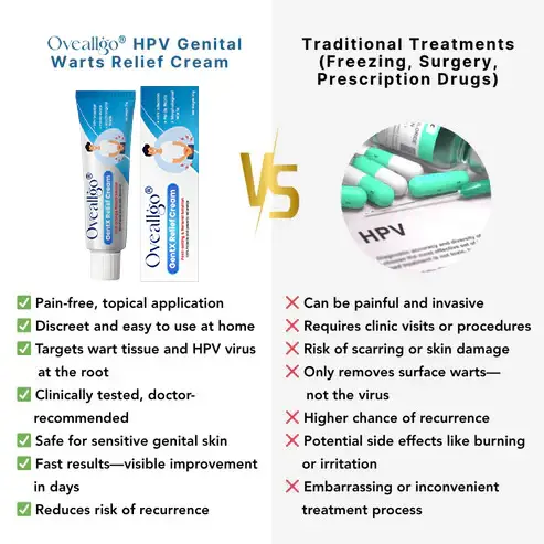 Oveallgo® HPV Genital Warts Relief Cream 2 Oveallgo® HPV Genital Warts Relief Cream